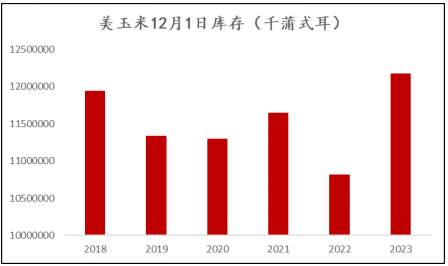 玉米进入情绪休整期,敢问“底”在何方?_2 玉米进入情绪休整期,敢问“底”在何方?_2