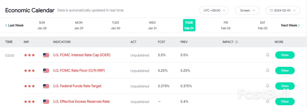 Fed Expected To Hold Rates Once Again_1