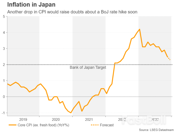 Minggu Hadapan – Laporan KDNK China dan UK Disember CPI Diperhati Di Tengah Kegilaan Pemotongan Kadar_5 Week Ahead – China GDP and UK December CPI Reports Eyed Amid Rate Cut Frenzy_5