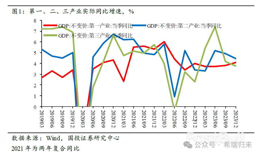 2023年中国GDP按美元计29年首次负增长,房地产和居民消费是拖累因素_1 2023年中国GDP按美元计29年首次负增长,房地产和居民消费是拖累因素_1