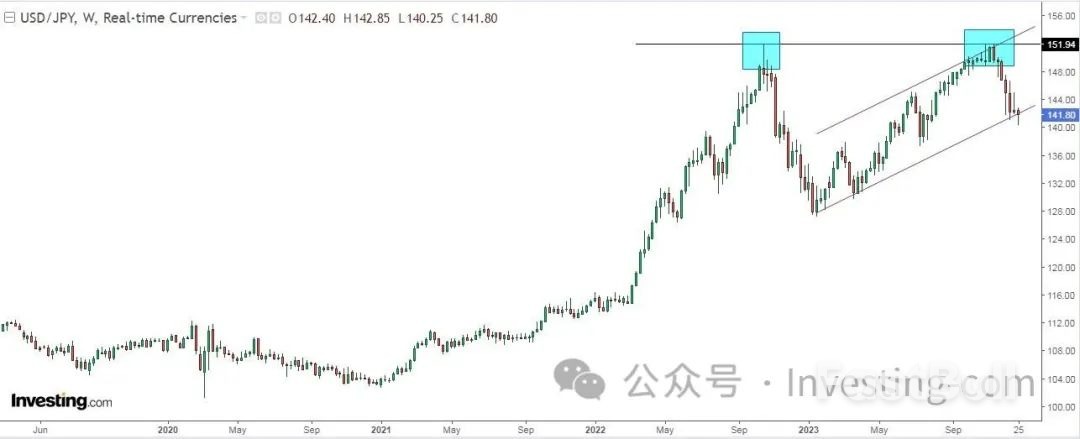 2024年市场4大重磅预测：美股牛市不休_5