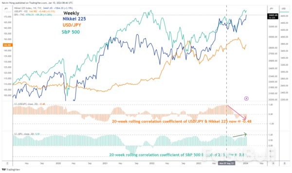 Major Bullish Breakout from 7-month Range with Further Potential Upside in Store_1