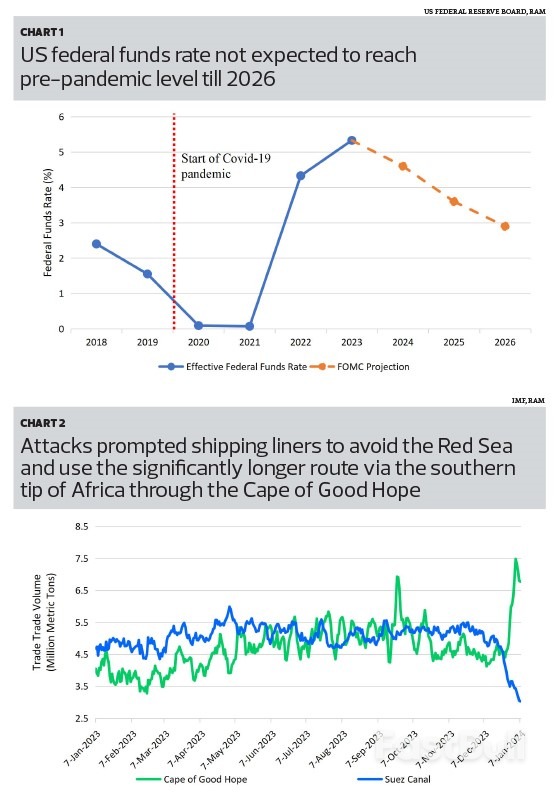 Three Things to Watch Out for This Year_1