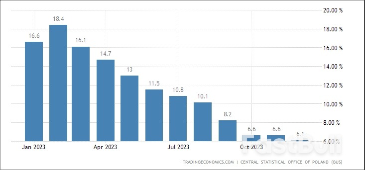 波兰央行利率决议纪要_2 波兰央行利率决议纪要_2