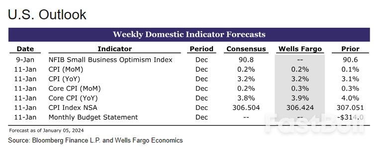 Weekly Economic & Financial Commentary_3