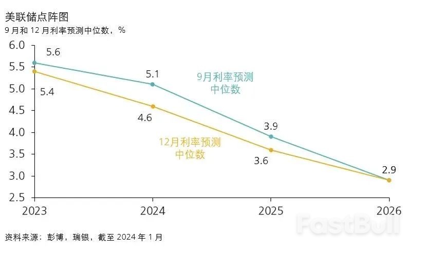 2024年投资规划_1