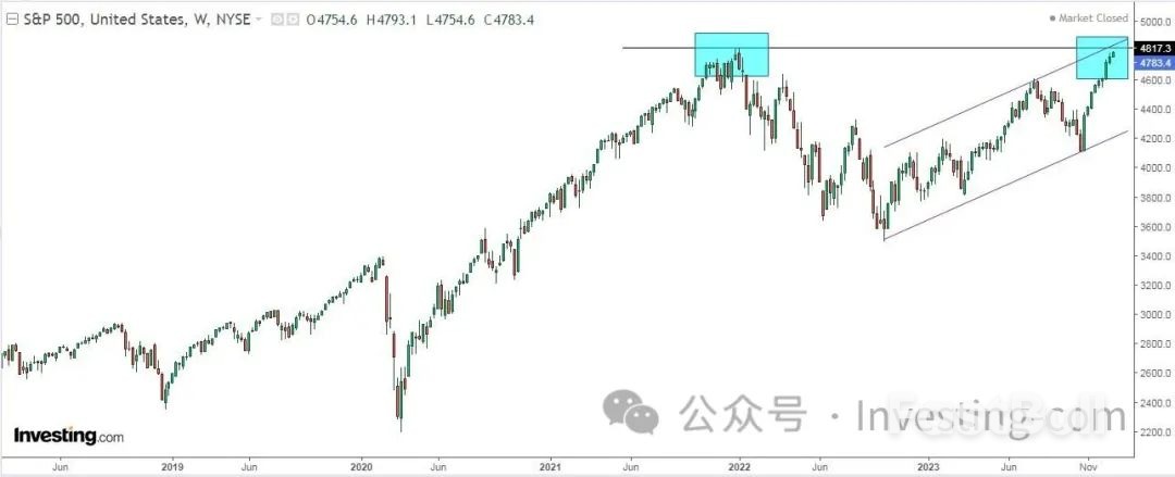 2024年市场4大重磅预测：美股牛市不休_2
