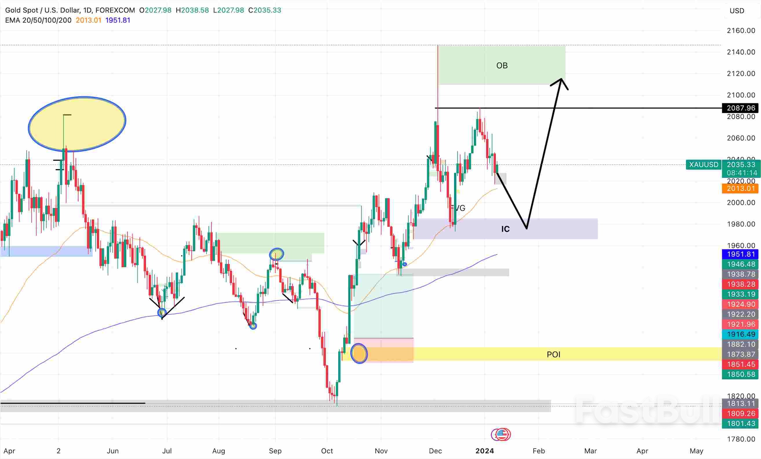 Gold Stays Resilient Amidst Dollar's Strong Influence Today_1 Gold Stays Resilient Amidst Dollar's Strong Influence Today_1