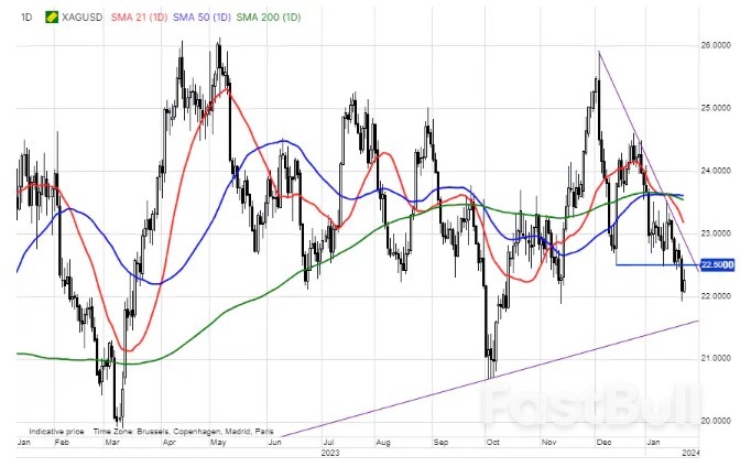 Silver and Copper in Focus After Recent Declines_1 Silver and Copper in Focus After Recent Declines_1