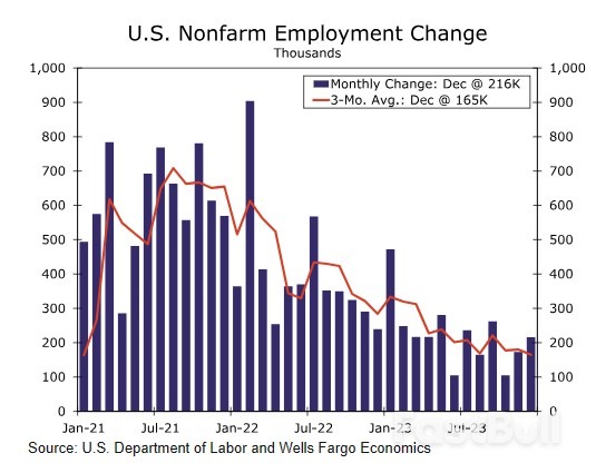 Weekly Economic & Financial Commentary_1
