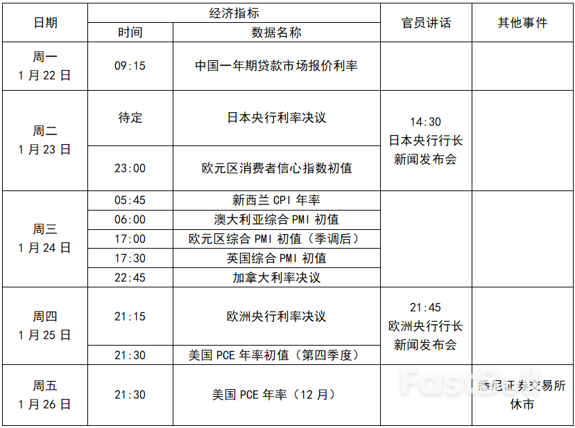 1月22日本周市场展望_1