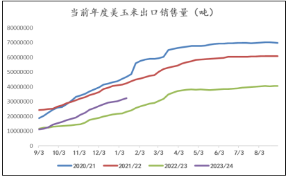 玉米进入情绪休整期,敢问“底”在何方?_1 玉米进入情绪休整期,敢问“底”在何方?_1