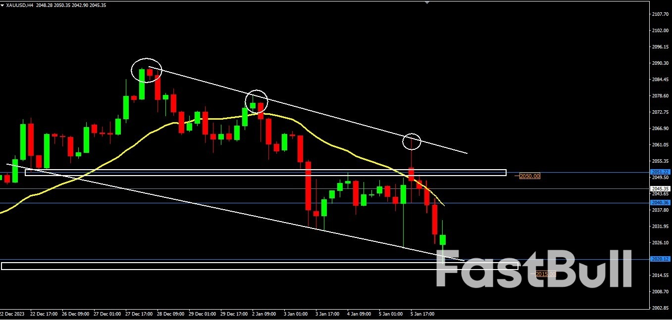 Non-Farm Payroll Boosts USD Technical Signals Point to Bearish Trend_3