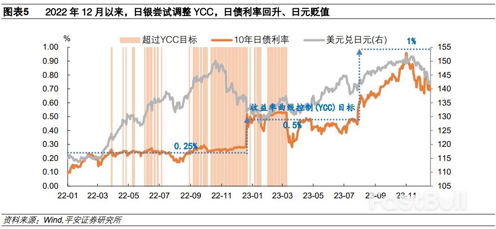 如何看待日银转向与日元走向？_3