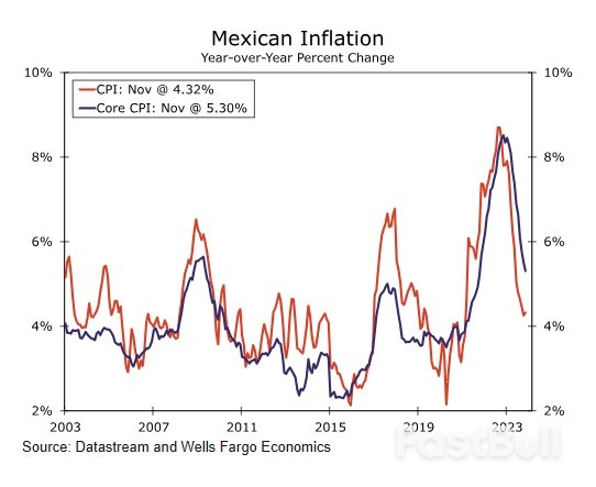 Weekly Economic & Financial Commentary_10
