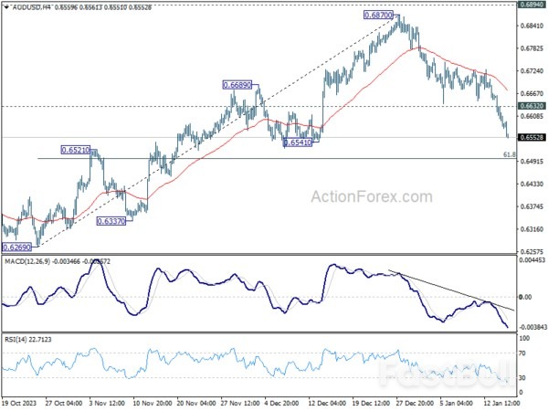 Market Trepidation Over Chinese Data, Dollar Marches On_2 Market Trepidation Over Chinese Data, Dollar Marches On_2