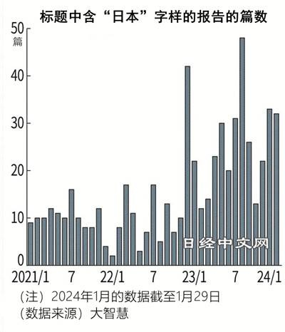 中国投资者会把目光转向哪些日本股?_1 中国投资者会把目光转向哪些日本股?_1