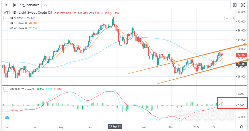 去库超预期，油价深V反转_1