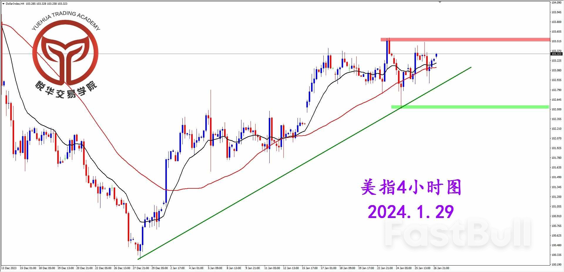 美指周线反弹，交易方向不明_3