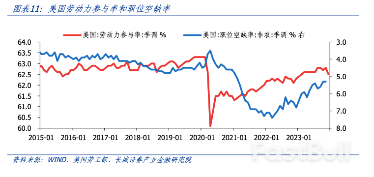 美国通胀回升,降息仍需等待_7