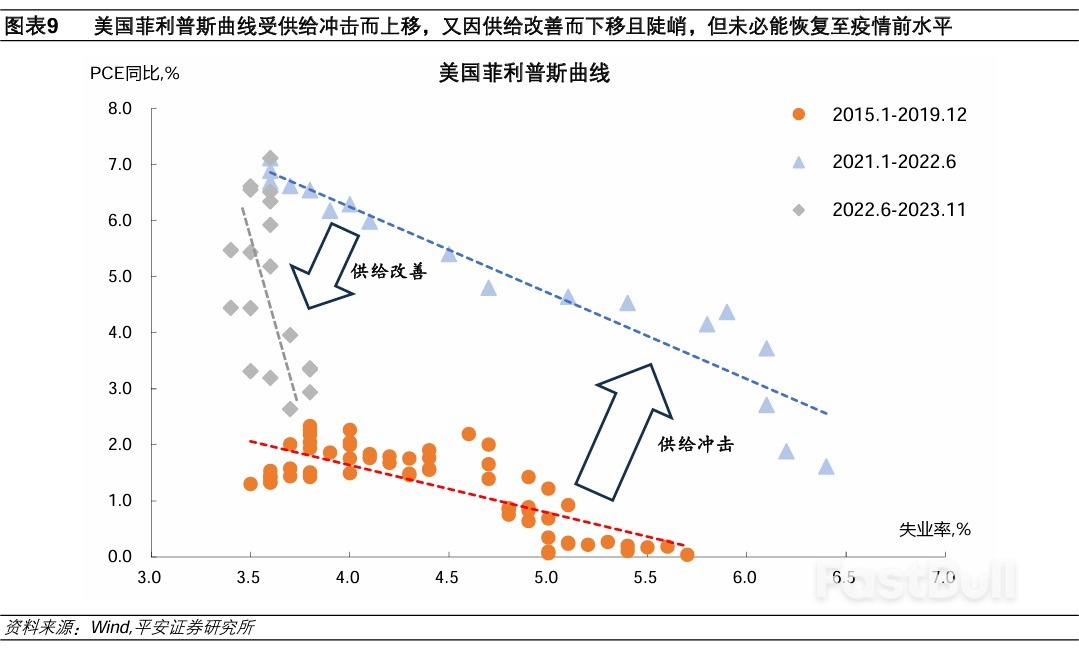 如何看待美国降息预期“抢跑”?_5