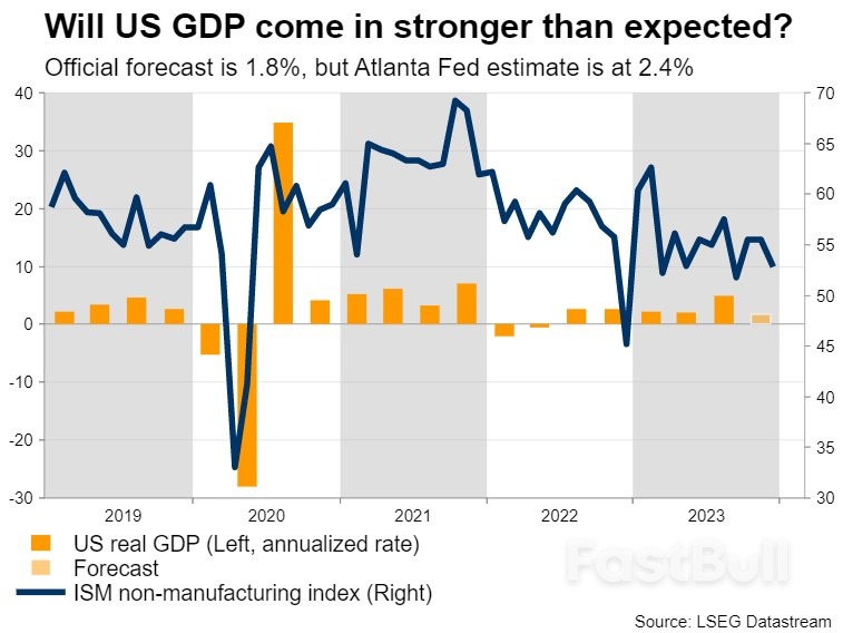 Will US GDP Surprise to The Upside?_1