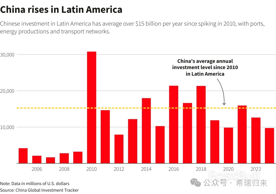 中美下一个“矿产新战场”:秘鲁中资港口正崛起_3