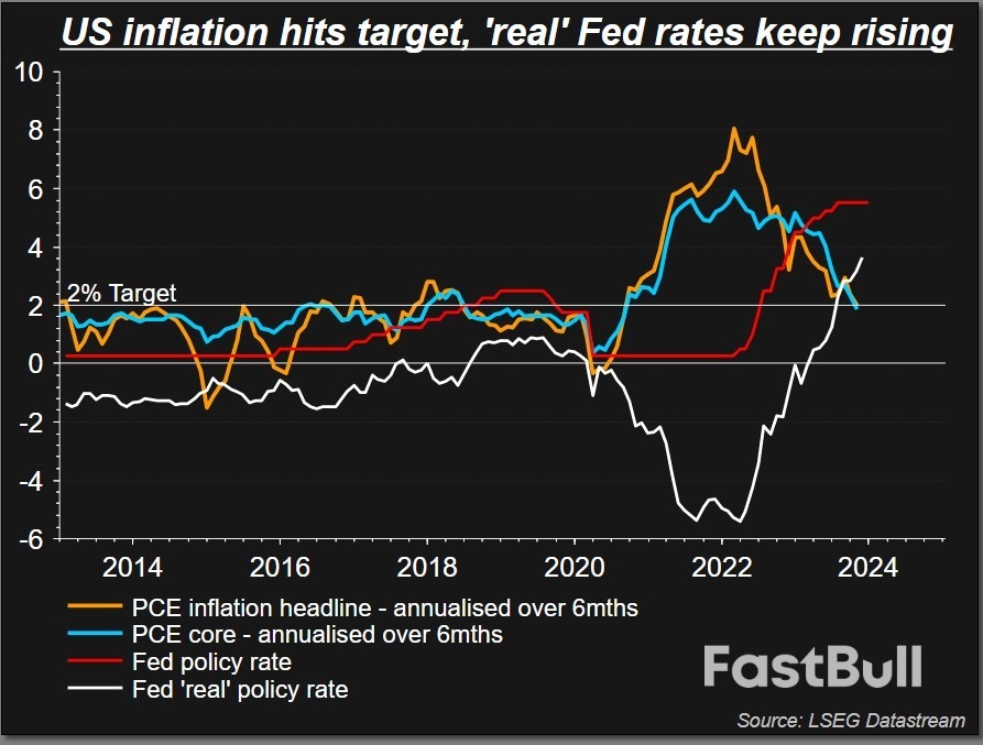 Markets Won't Give Up on March Fed Cut_1 Markets Won't Give Up on March Fed Cut_1