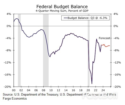 Weekly Economic & Financial Commentary_6