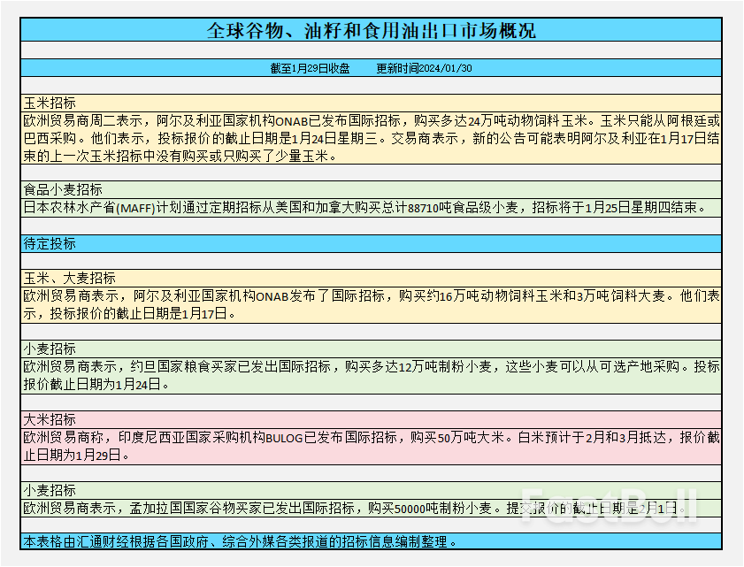 CBOT持仓解读:基金增加美豆、玉米、小麦净多头,市场担忧美豆需求_2