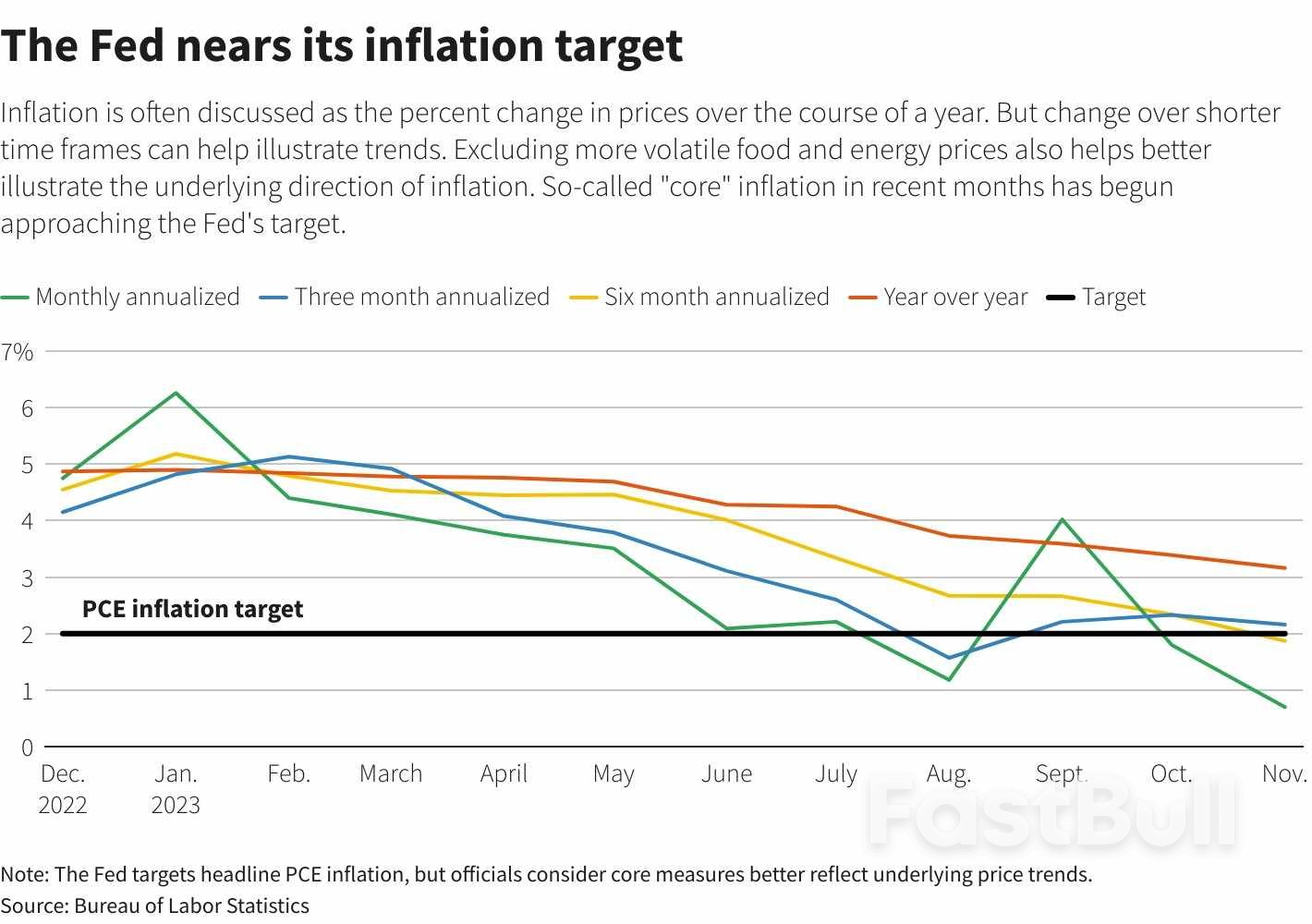 Markets Won't Give Up on March Fed Cut_3 Markets Won't Give Up on March Fed Cut_3