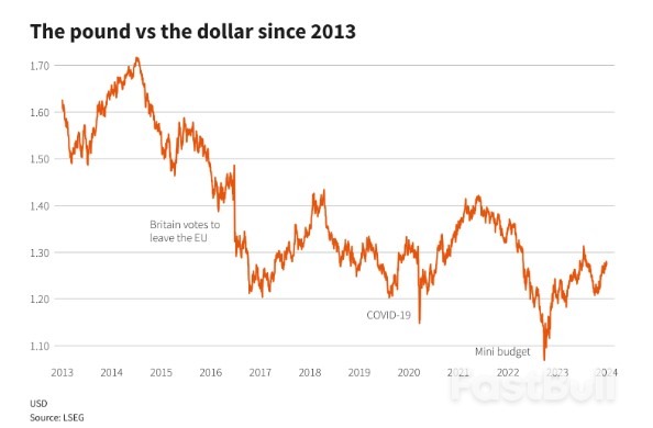 Sterling Runs into Economic and Election Hurdles After Stellar Year_2