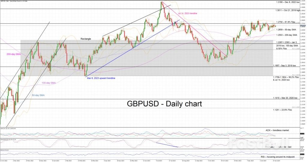 Could BoE Maintain Its Hawkish Stance?_1