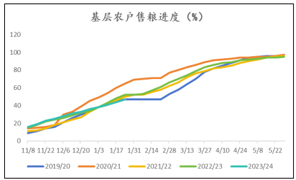 玉米进入情绪休整期,敢问“底”在何方?_3 玉米进入情绪休整期,敢问“底”在何方?_3