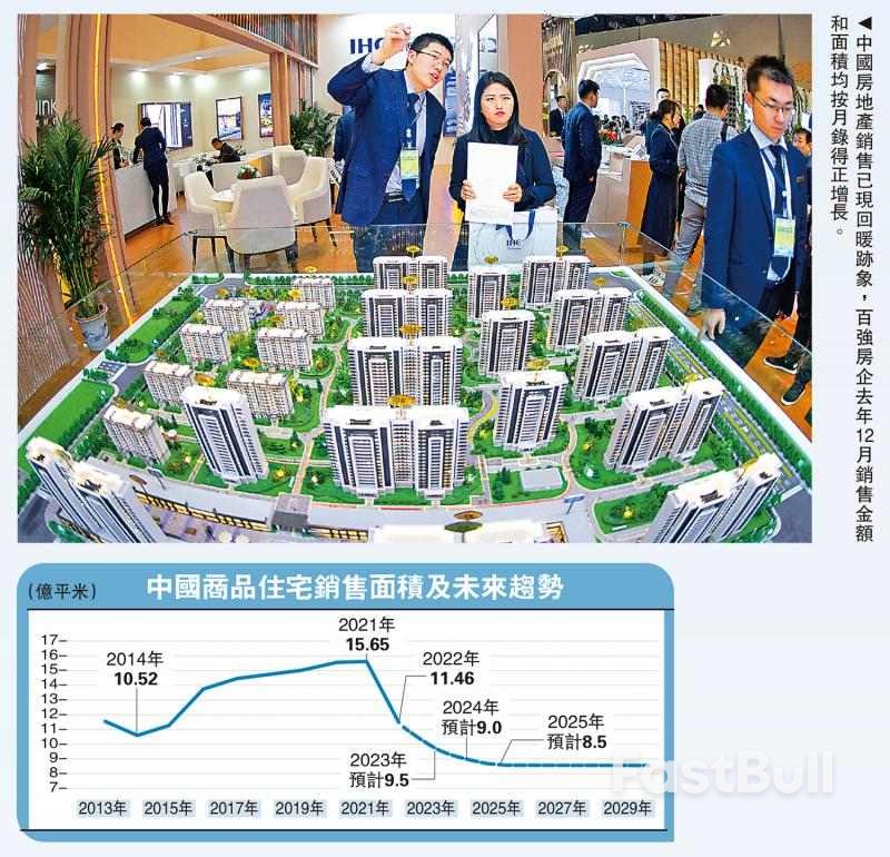 中国楼市触底了吗？_1