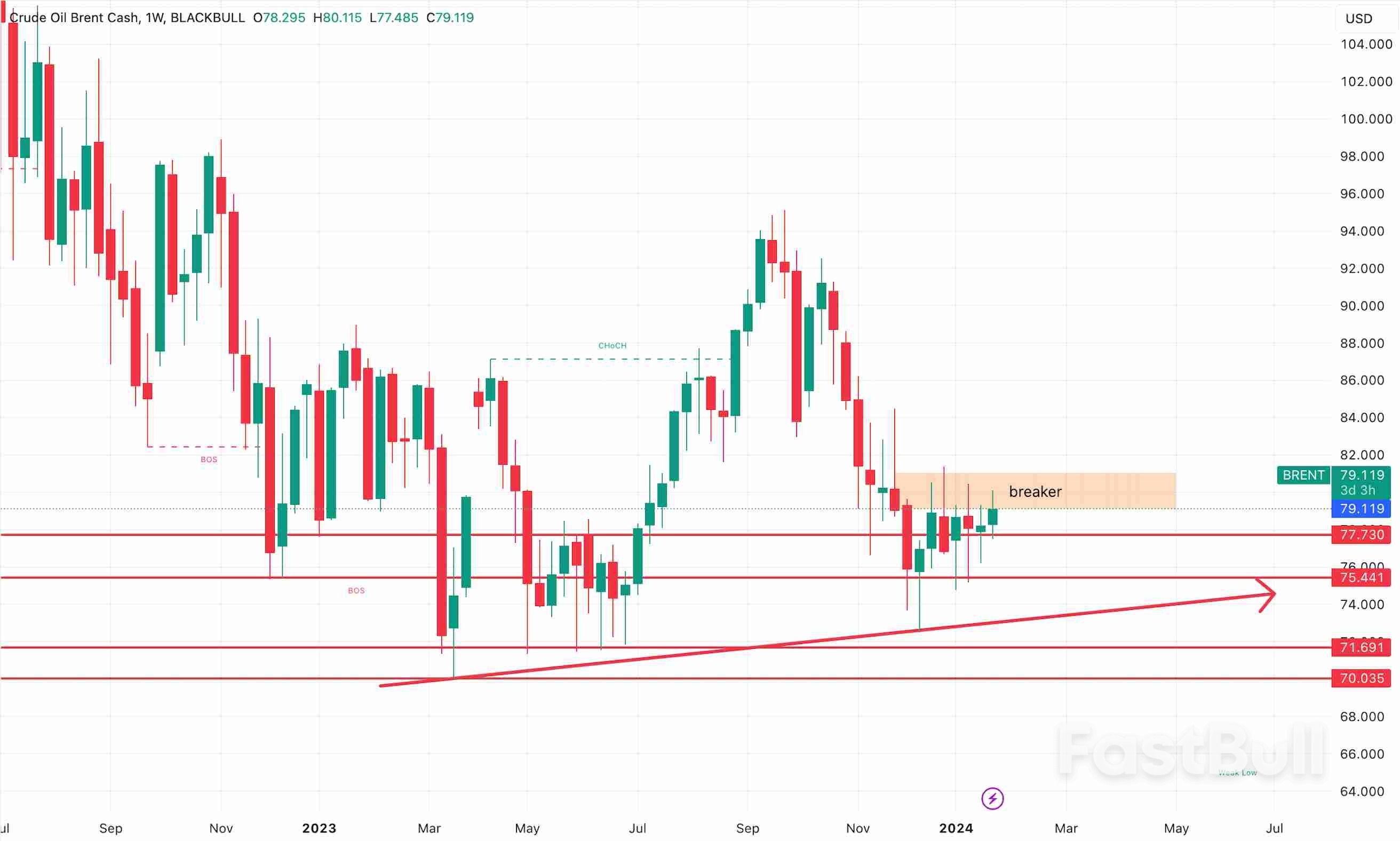 Persistent Buying Drives Momentum in Crude Oil Markets_2 Persistent Buying Drives Momentum in Crude Oil Markets_2