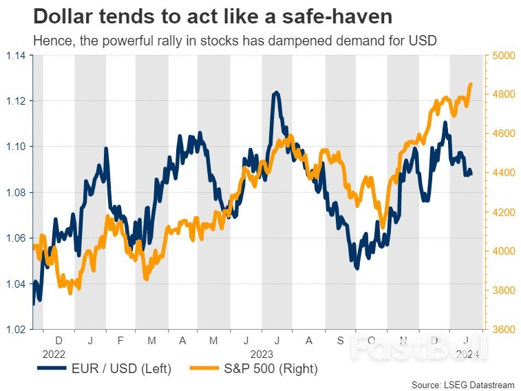 Will US GDP Surprise to The Upside?_3