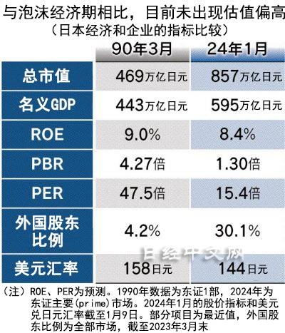 日股大涨,日企业绩和摆脱通缩被看好_2 日股大涨,日企业绩和摆脱通缩被看好_2