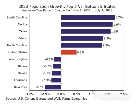 Weekly Economic & Financial Commentary_14