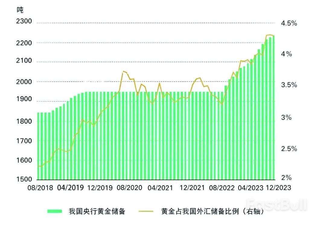 2023年,黄金闪耀金色光芒_2