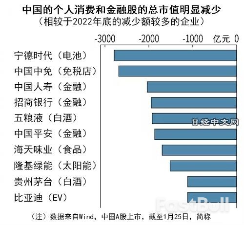 中国股市拐点已到?_3