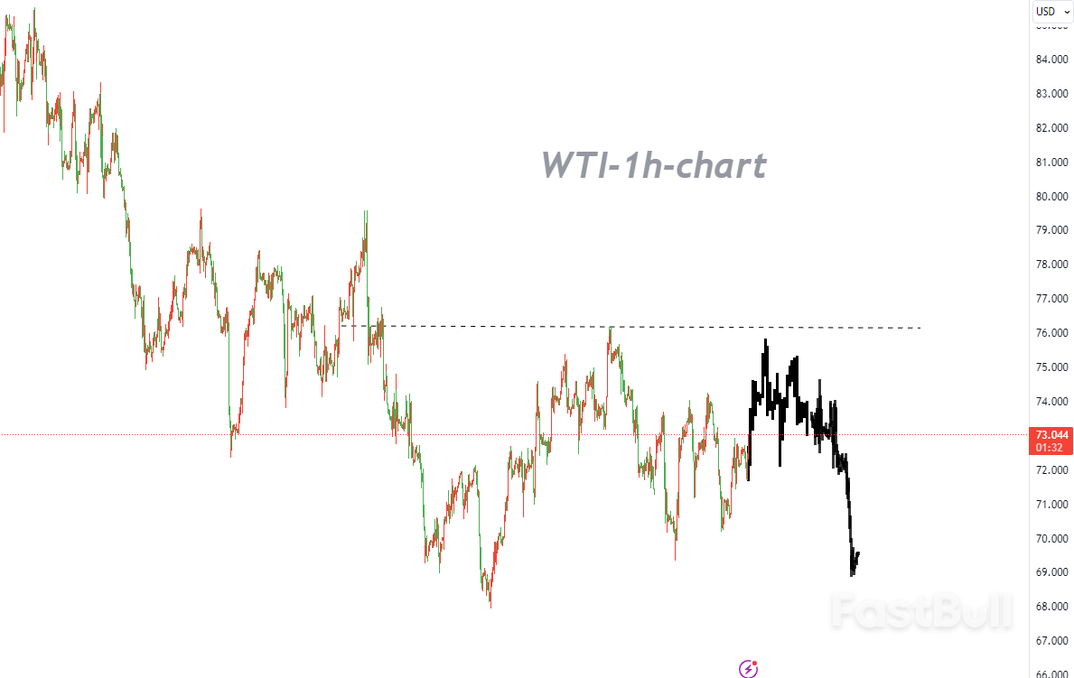 Beli Rendah dan Jual Tinggi saat Trading dalam Fluktuasi dan Mengikuti Breakout_1 Buy Low and Sell High while Trading in Fluctuation and Following the Breakout_1