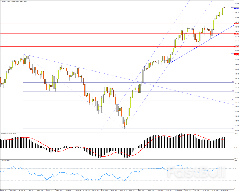 “传声筒”剧透后市场审慎,美联储今夜爆点是啥?_4 “传声筒”剧透后市场审慎,美联储今夜爆点是啥?_4