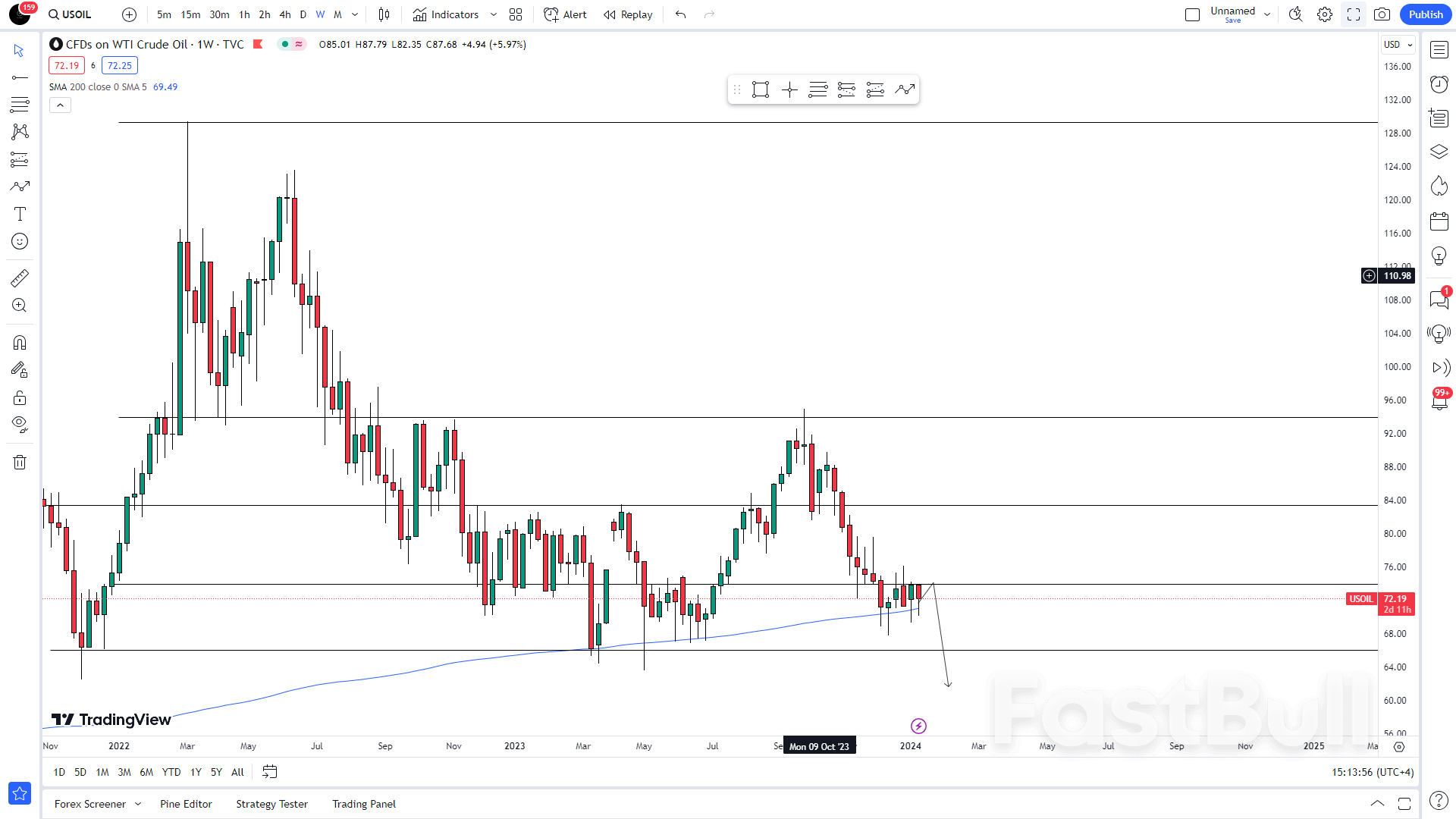 Is the Halt in Libyan Oil Production Enough to Propel WTI Crude Beyond $72?_1