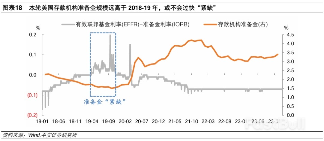 如何看待美国降息预期“抢跑”?_10