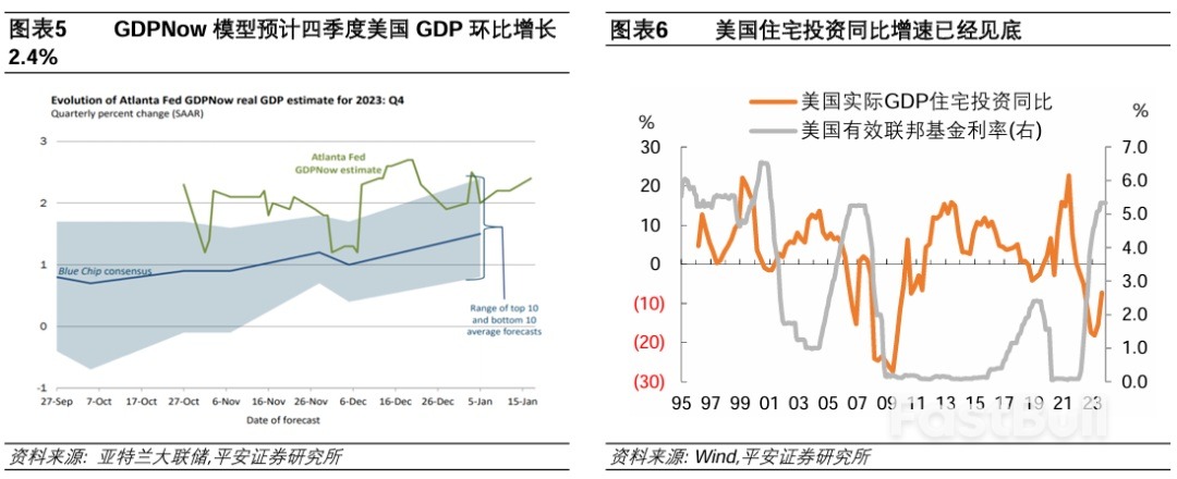 如何看待美国降息预期“抢跑”?_3