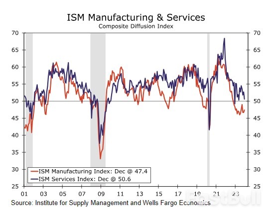 Weekly Economic & Financial Commentary_2