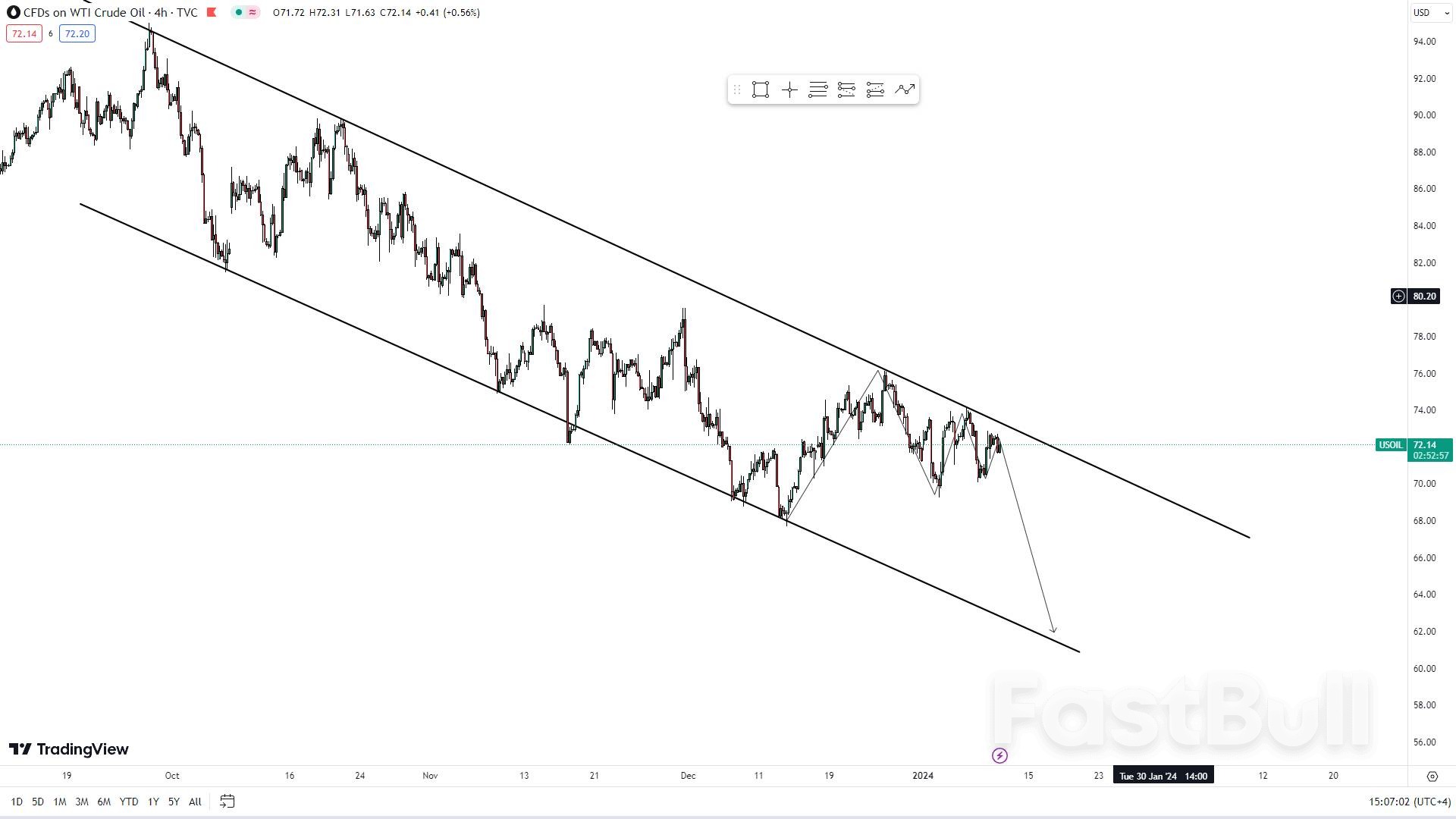 Is the Halt in Libyan Oil Production Enough to Propel WTI Crude Beyond $72?_2