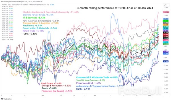 Major Bullish Breakout from 7-month Range with Further Potential Upside in Store_3