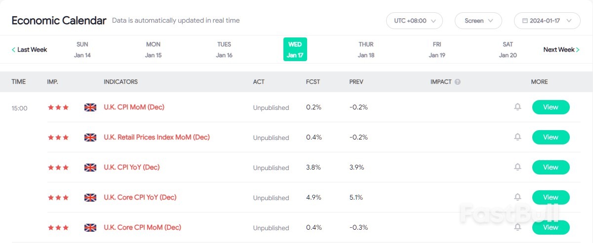 Will GBP End Its Downside Correction With The Release Of UK CPI?_1